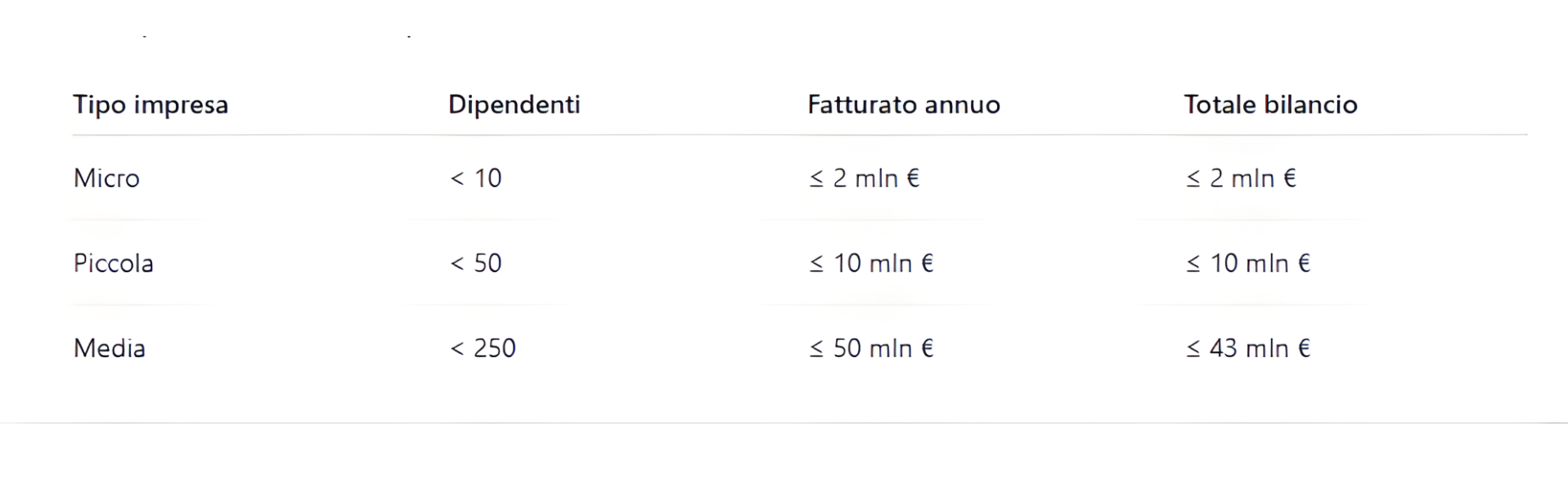 pmi dimensione d'impresa