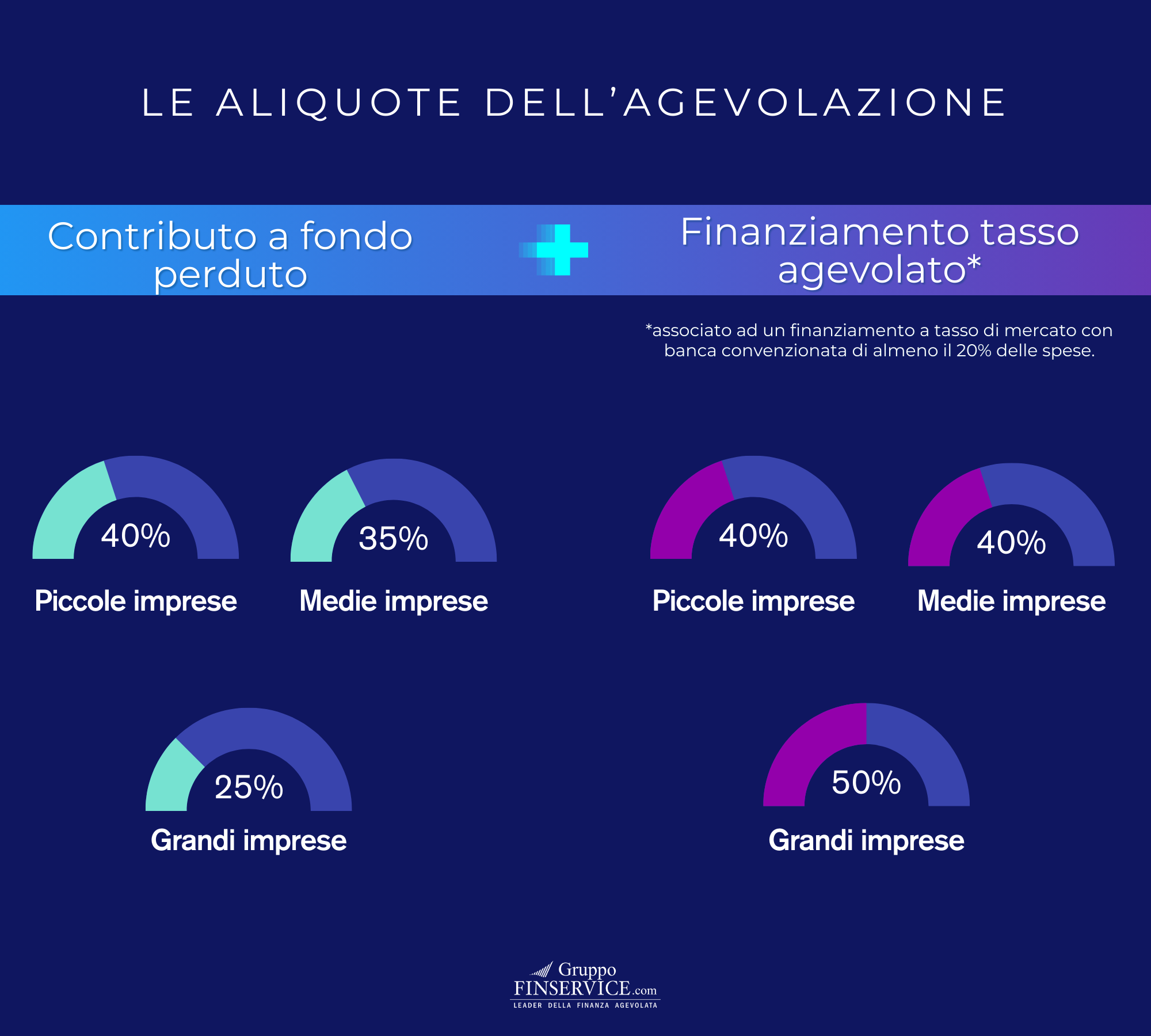 RICERCA E SVILUPPO