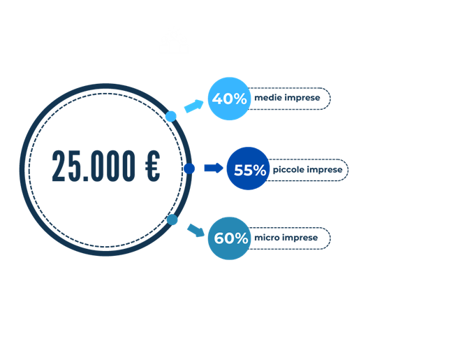 voucher digitalizzazione Piemonte