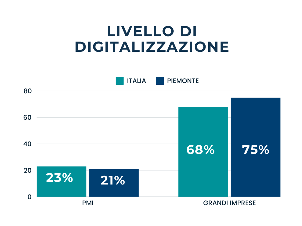 digitalizzazione